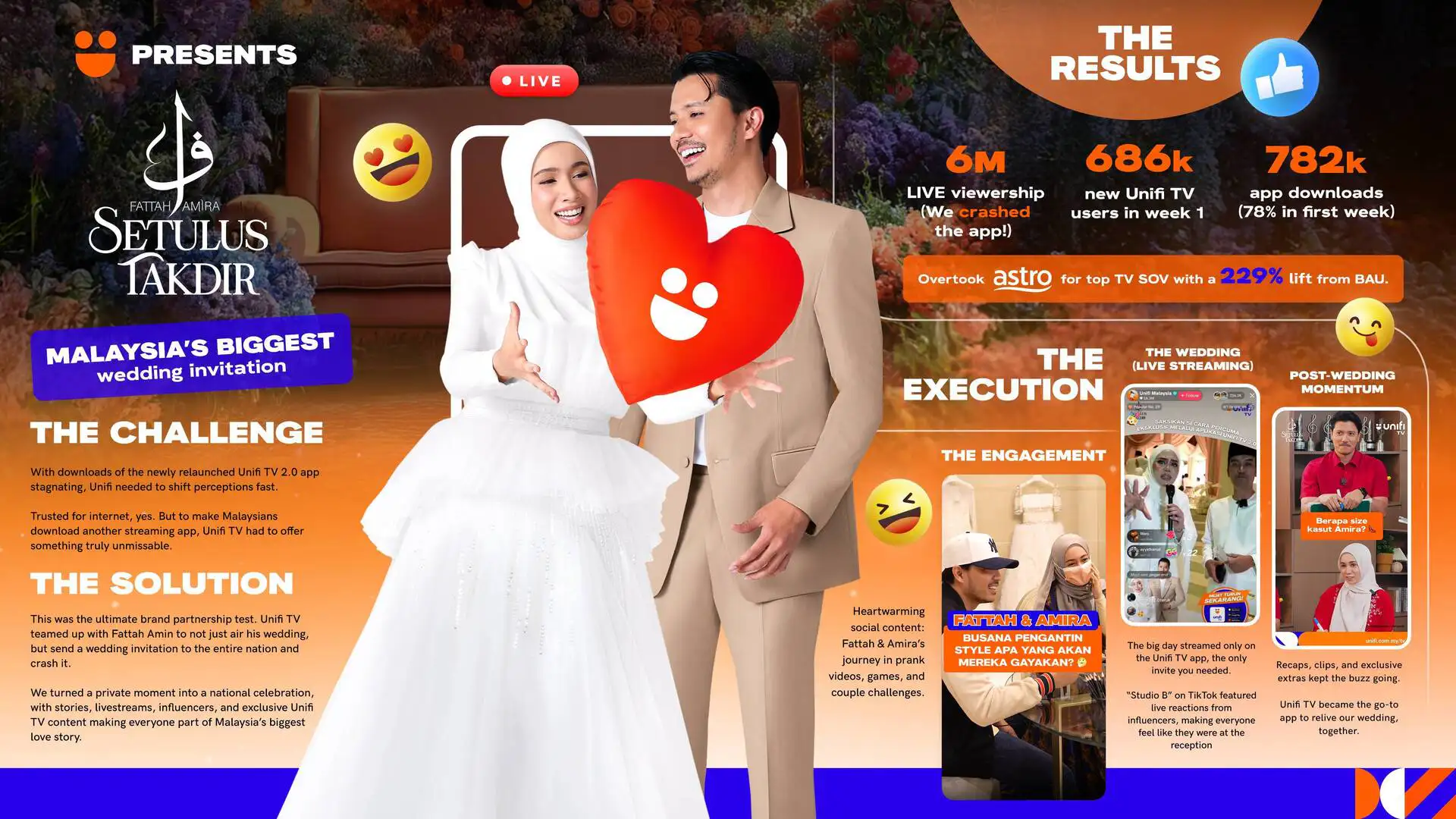 Unifi: Wedding Crashers